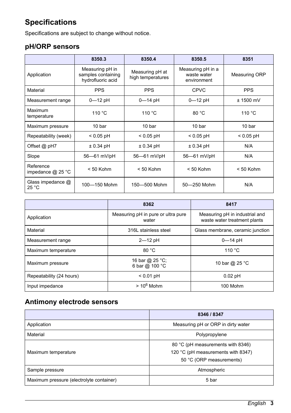 User manual, Specifications, Ph/‍orp sensors | Antimony electrode sensors, English, Ph/orp sensors | Hach-Lange POLYMETRON 9500 Ultrapure pH_ORP Module User Manual User Manual | Page 3 / 174