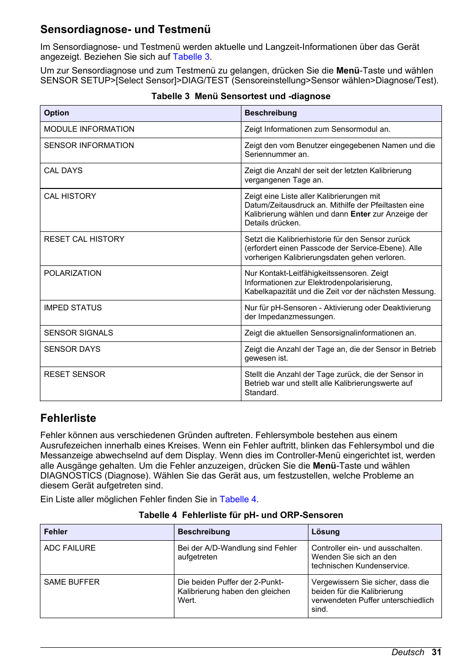 Sensordiagnose- und testmenü, Fehlerliste | Hach-Lange POLYMETRON 9500 Ultrapure pH_ORP Module User Manual User Manual | Page 31 / 174
