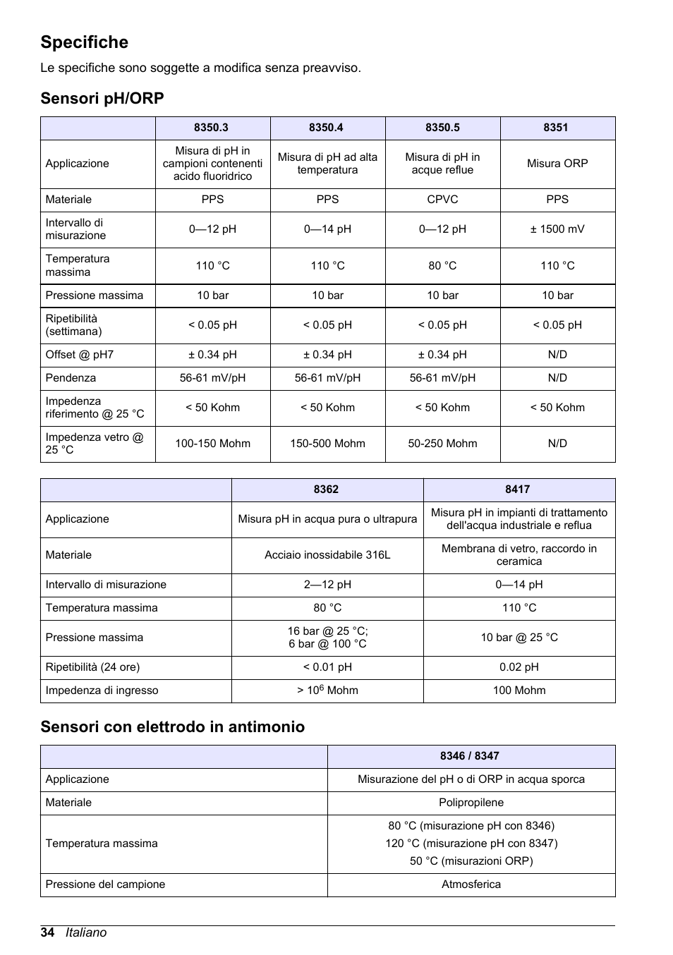 Manuale d'uso, Specifiche, Sensori ph/‍orp | Sensori con elettrodo in antimonio, Italiano, Sensori ph/orp | Hach-Lange POLYMETRON 9500 Ultrapure pH_ORP Module User Manual User Manual | Page 34 / 174