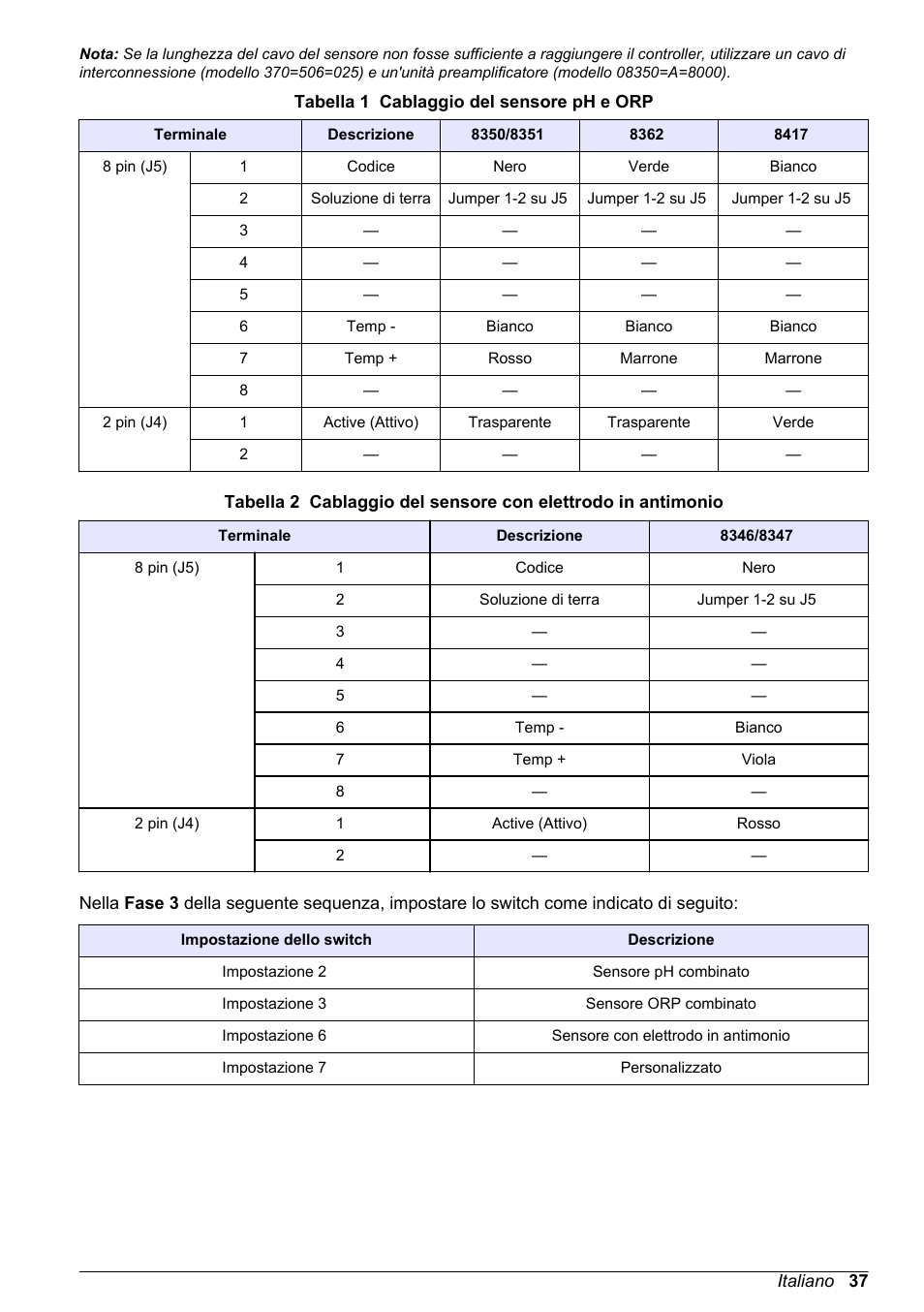 Hach-Lange POLYMETRON 9500 Ultrapure pH_ORP Module User Manual User Manual | Page 37 / 174