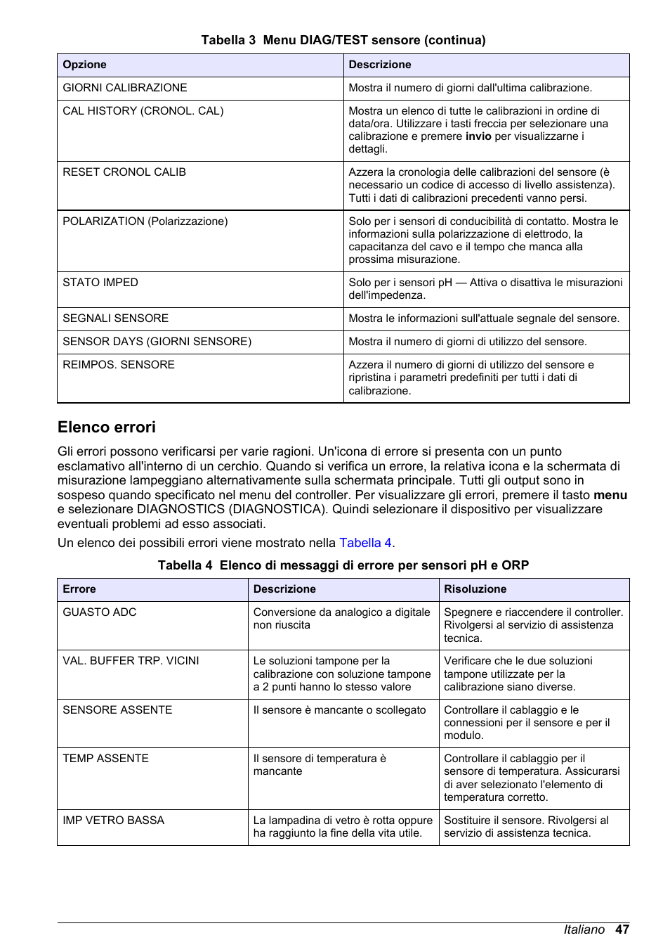 Elenco errori, Messaggio d'errore, consultare | Hach-Lange POLYMETRON 9500 Ultrapure pH_ORP Module User Manual User Manual | Page 47 / 174
