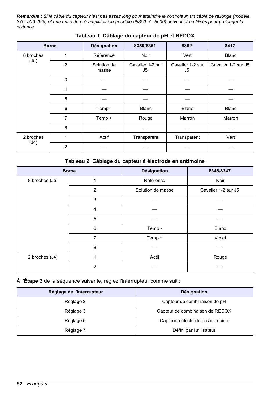 Hach-Lange POLYMETRON 9500 Ultrapure pH_ORP Module User Manual User Manual | Page 52 / 174