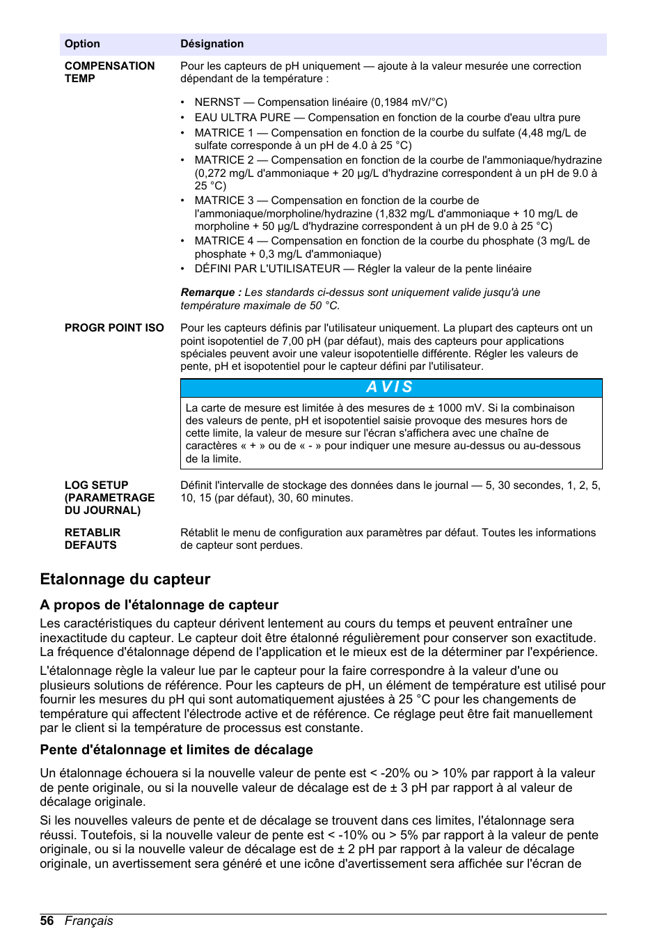 Etalonnage du capteur, A propos de l'étalonnage de capteur, Pente d'étalonnage et limites de décalage | A v i s | Hach-Lange POLYMETRON 9500 Ultrapure pH_ORP Module User Manual User Manual | Page 56 / 174