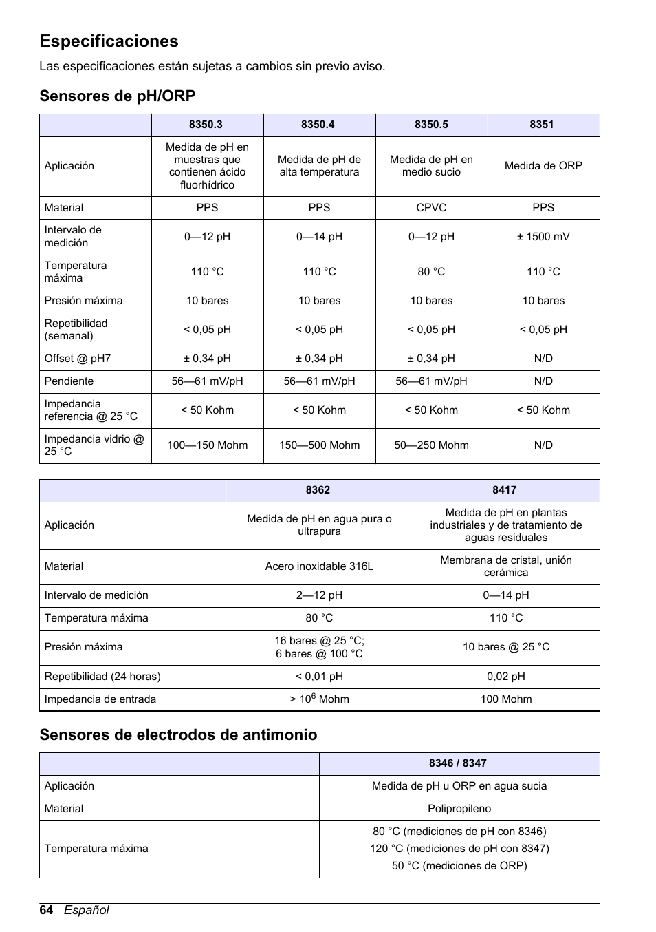 Manual de usuario, Especificaciones, Sensores de ph/‍orp | Sensores de electrodos de antimonio, Español, Sensores de ph/orp | Hach-Lange POLYMETRON 9500 Ultrapure pH_ORP Module User Manual User Manual | Page 64 / 174