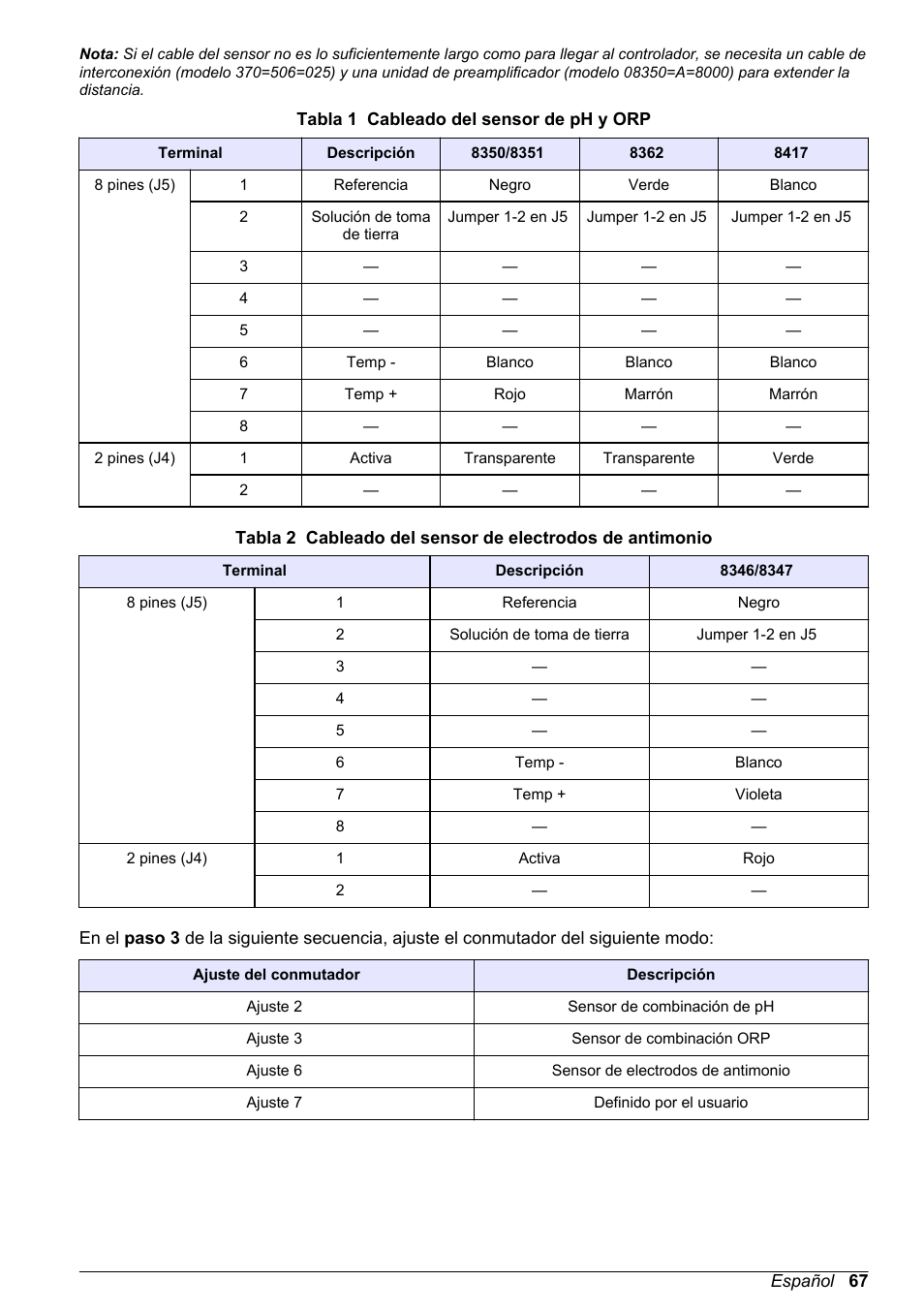 Hach-Lange POLYMETRON 9500 Ultrapure pH_ORP Module User Manual User Manual | Page 67 / 174