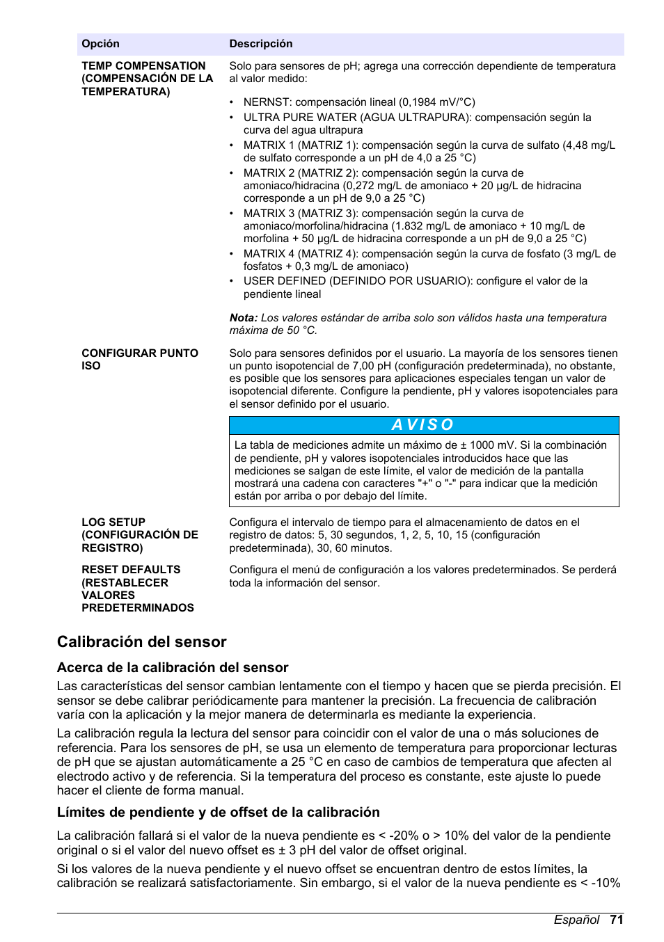 Calibración del sensor, Acerca de la calibración del sensor, Límites de pendiente y de offset de la calibración | Hach-Lange POLYMETRON 9500 Ultrapure pH_ORP Module User Manual User Manual | Page 71 / 174