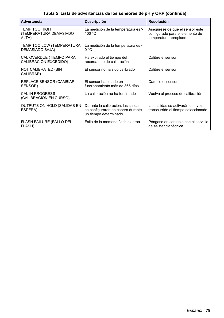 Hach-Lange POLYMETRON 9500 Ultrapure pH_ORP Module User Manual User Manual | Page 79 / 174