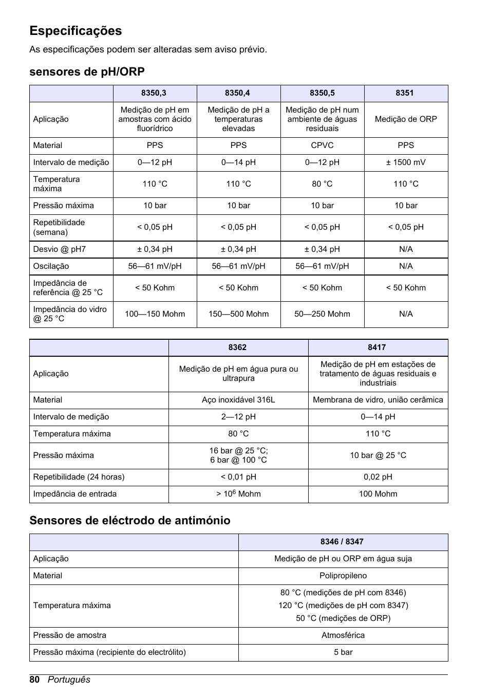 Manual do utilizador, Especificações, Sensores de ph/‍orp | Sensores de eléctrodo de antimónio, Português, Sensores de ph/orp | Hach-Lange POLYMETRON 9500 Ultrapure pH_ORP Module User Manual User Manual | Page 80 / 174