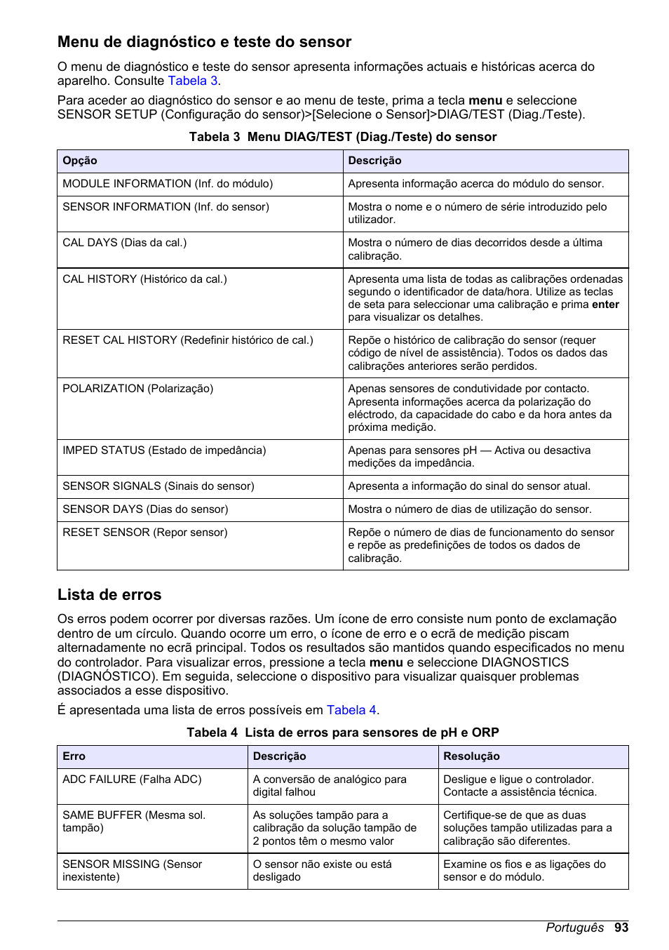 Menu de diagnóstico e teste do sensor, Lista de erros | Hach-Lange POLYMETRON 9500 Ultrapure pH_ORP Module User Manual User Manual | Page 93 / 174