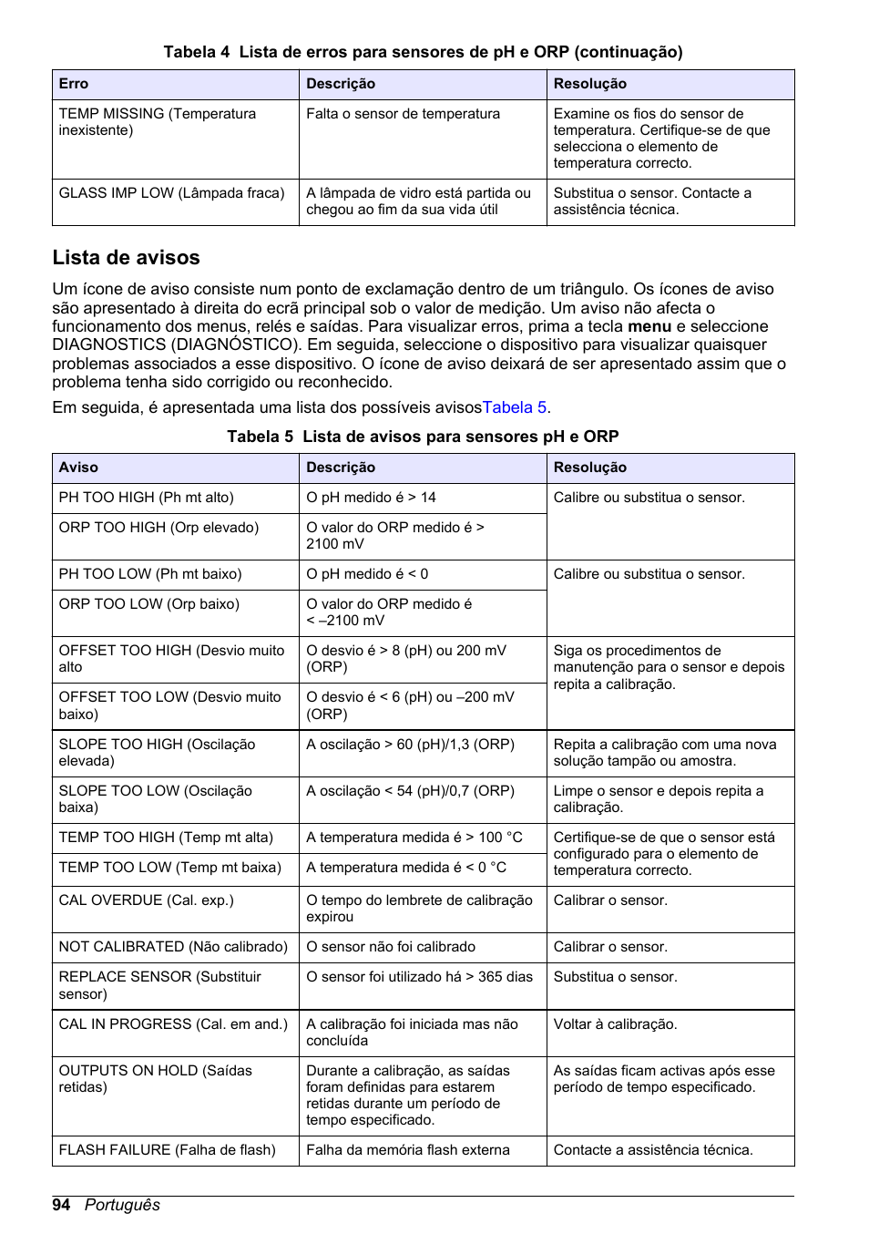 Lista de avisos | Hach-Lange POLYMETRON 9500 Ultrapure pH_ORP Module User Manual User Manual | Page 94 / 174