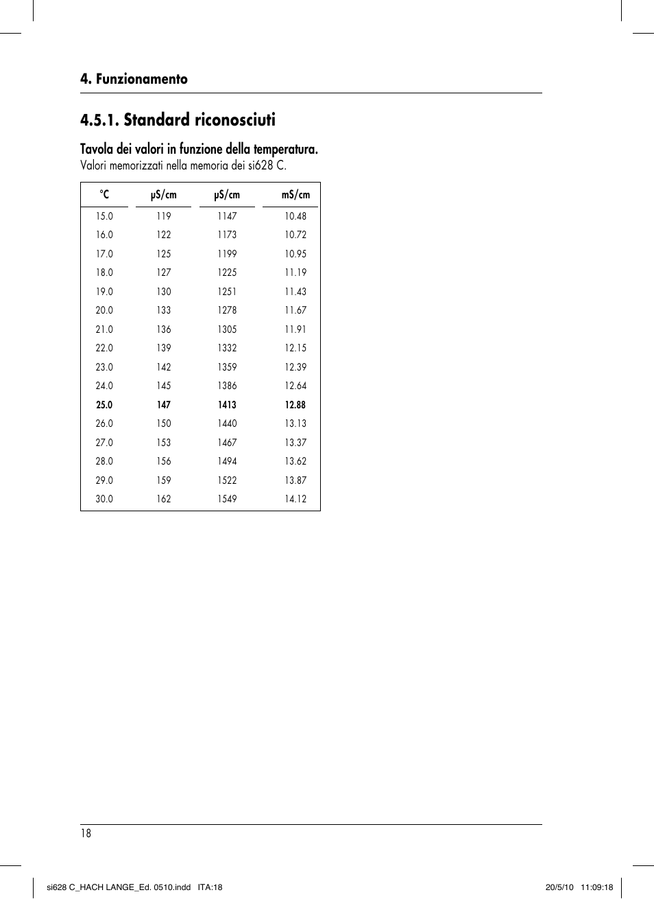 Standard riconosciuti, Funzionamento, Tavola dei valori in funzione della temperatura | Hach-Lange SI628 C User Manual | Page 118 / 127