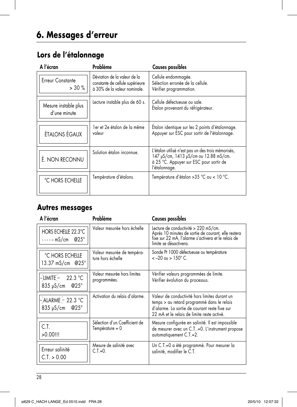 Messages d’erreur, Lors de l’étalonnage, Autres messages | Hach-Lange SI629 C User Manual | Page 122 / 157