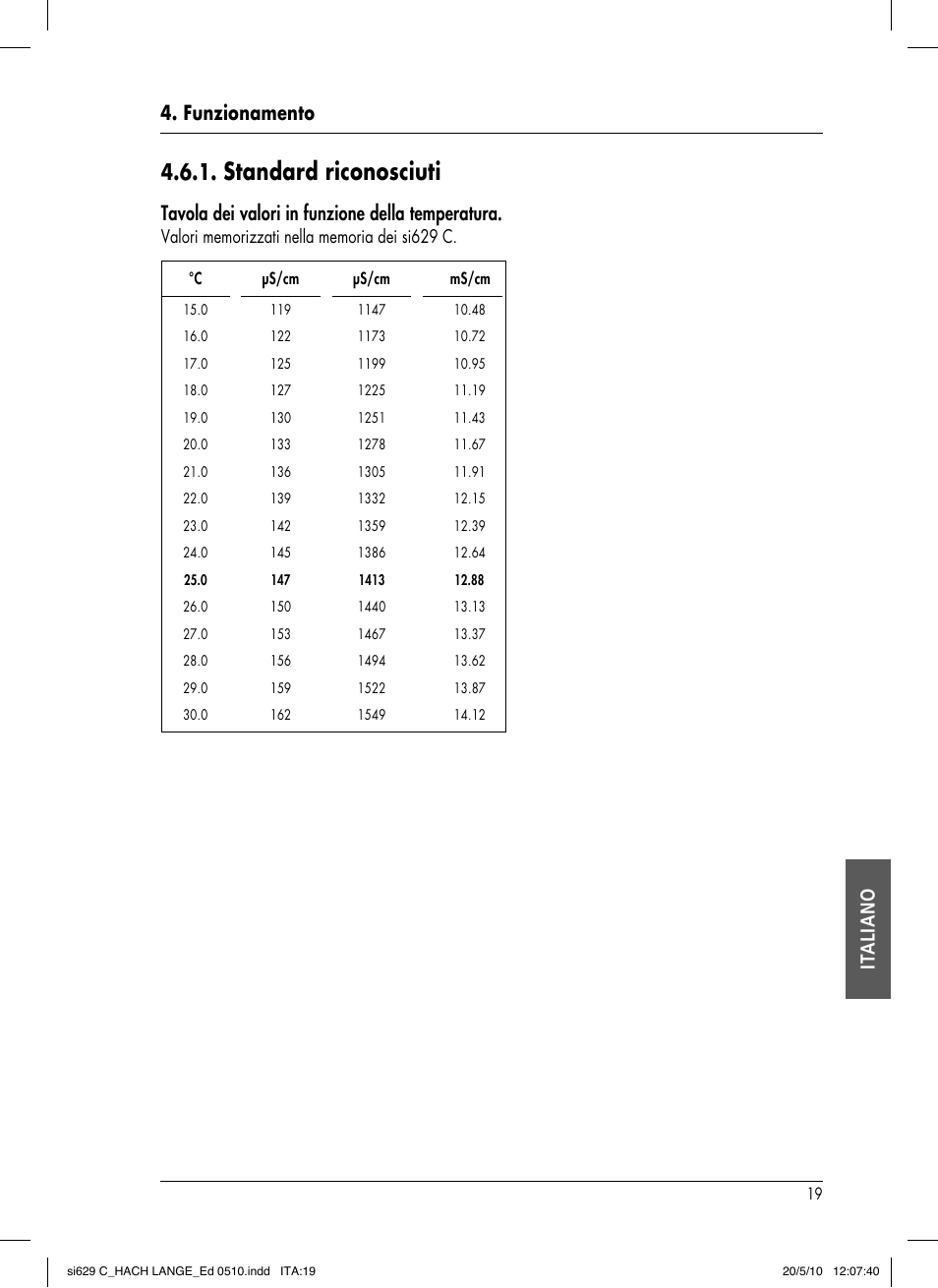 Standard riconosciuti, Funzionamento it aliano, Tavola dei valori in funzione della temperatura | Hach-Lange SI629 C User Manual | Page 143 / 157