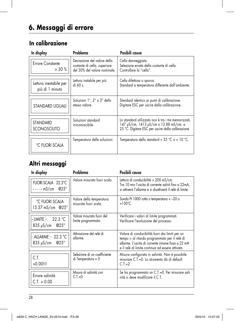 Messaggi di errore, Altri messaggi | Hach-Lange SI629 C User Manual | Page 152 / 157