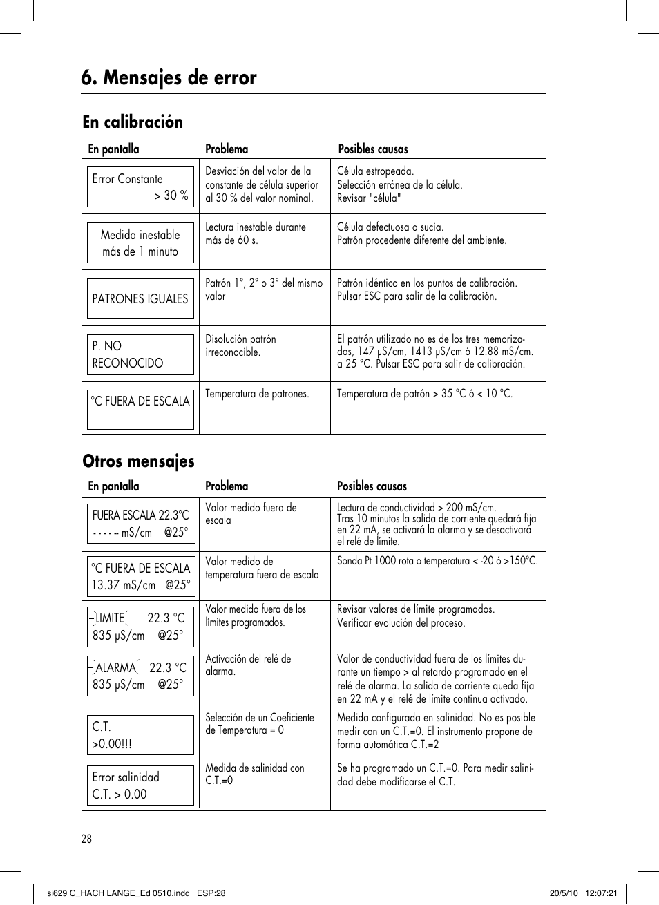 Mensajes de error, En calibración, Otros mensajes | Hach-Lange SI629 C User Manual | Page 92 / 157