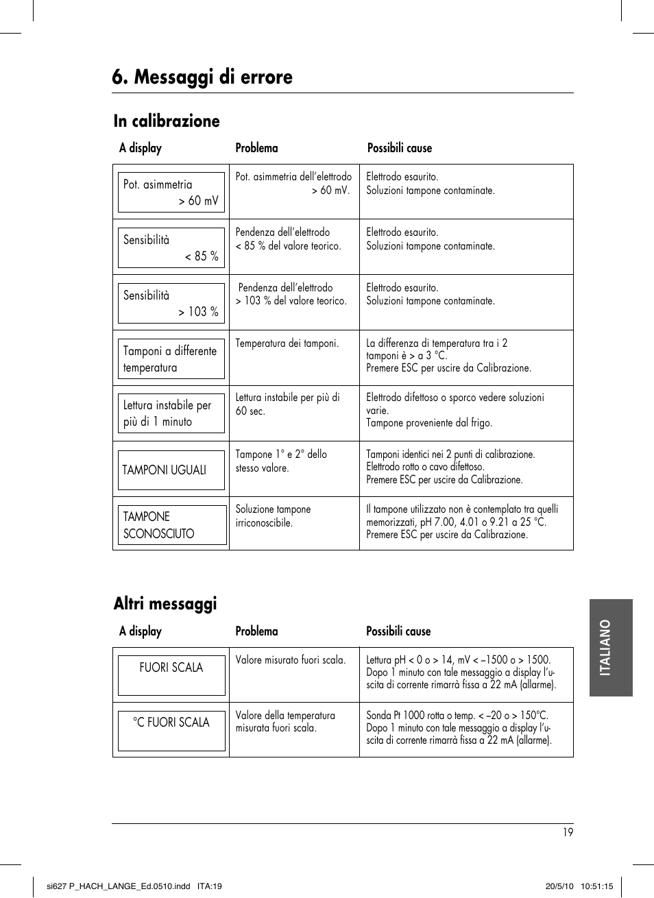 Messaggi di errore, Altri messaggi | Hach-Lange SI627 P User Manual | Page 111 / 116