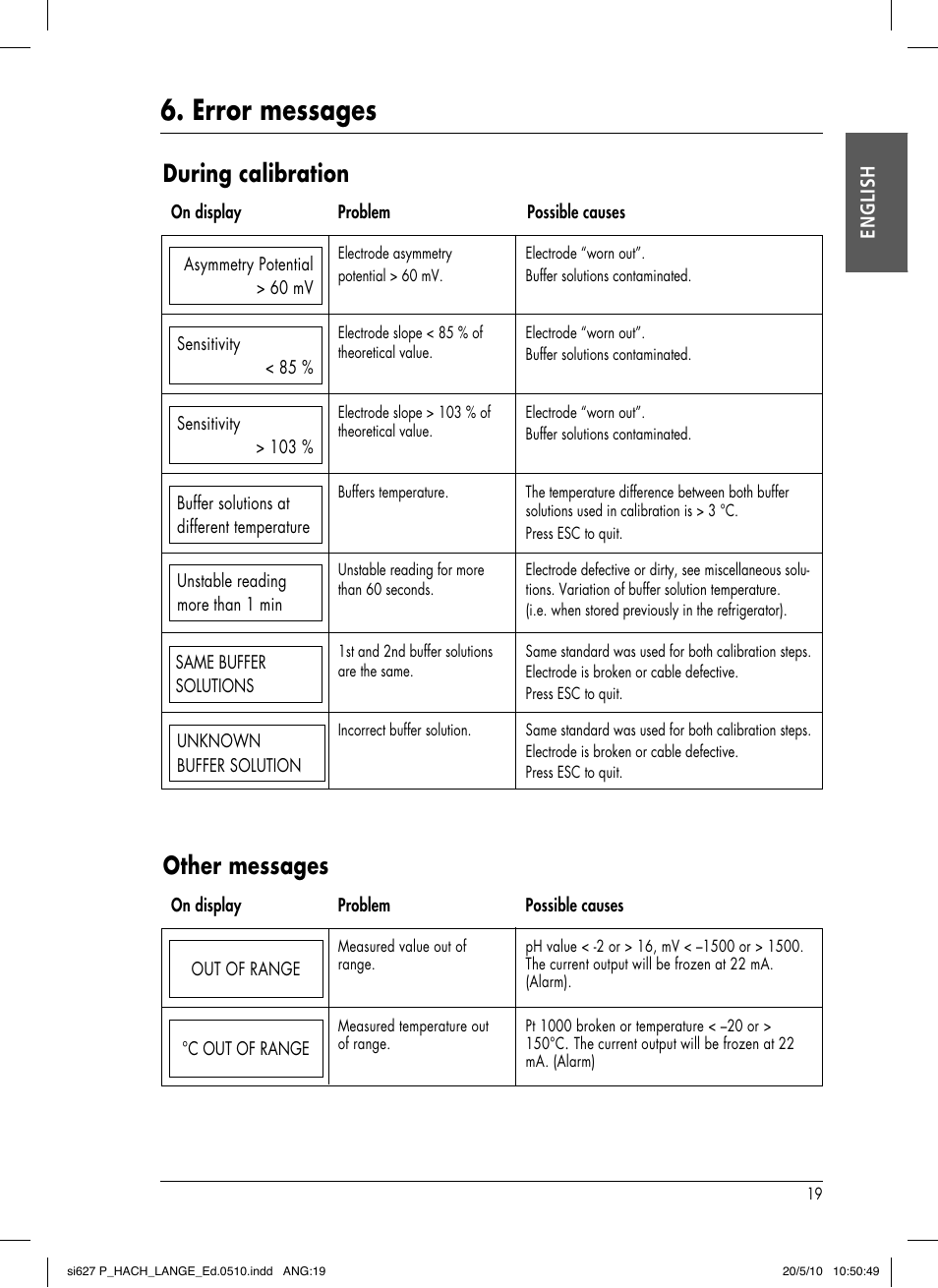 Error messages, During calibration, Other messages | Hach-Lange SI627 P User Manual | Page 23 / 116