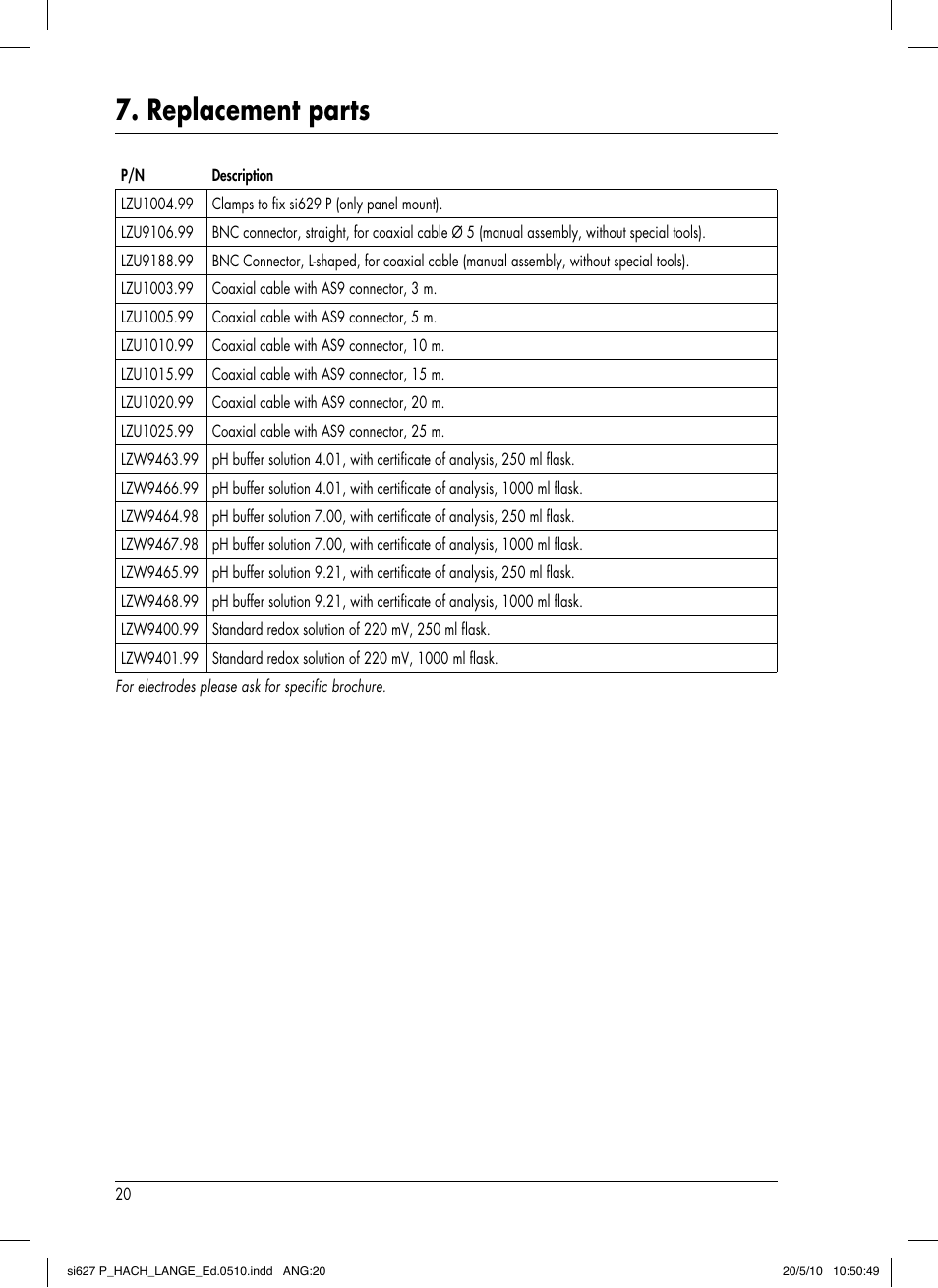 Replacement parts | Hach-Lange SI627 P User Manual | Page 24 / 116