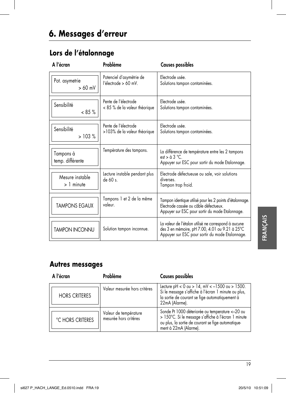 Messages d’erreur, Lors de l’étalonnage, Autres messages | Hach-Lange SI627 P User Manual | Page 89 / 116