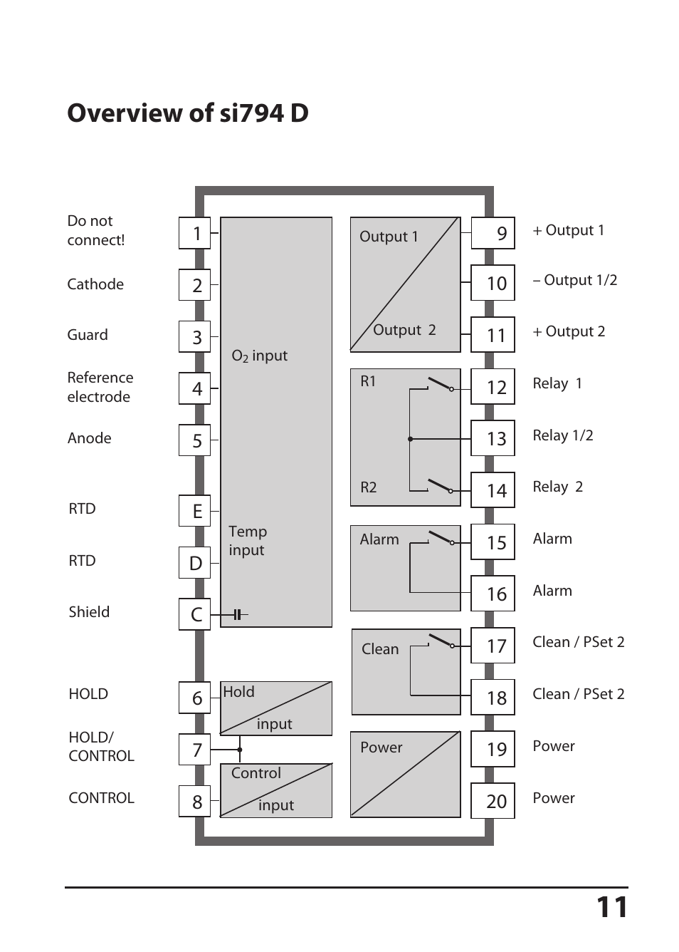 Overview of si794 d | Hach-Lange SI794 D User Manual User Manual | Page 11 / 108