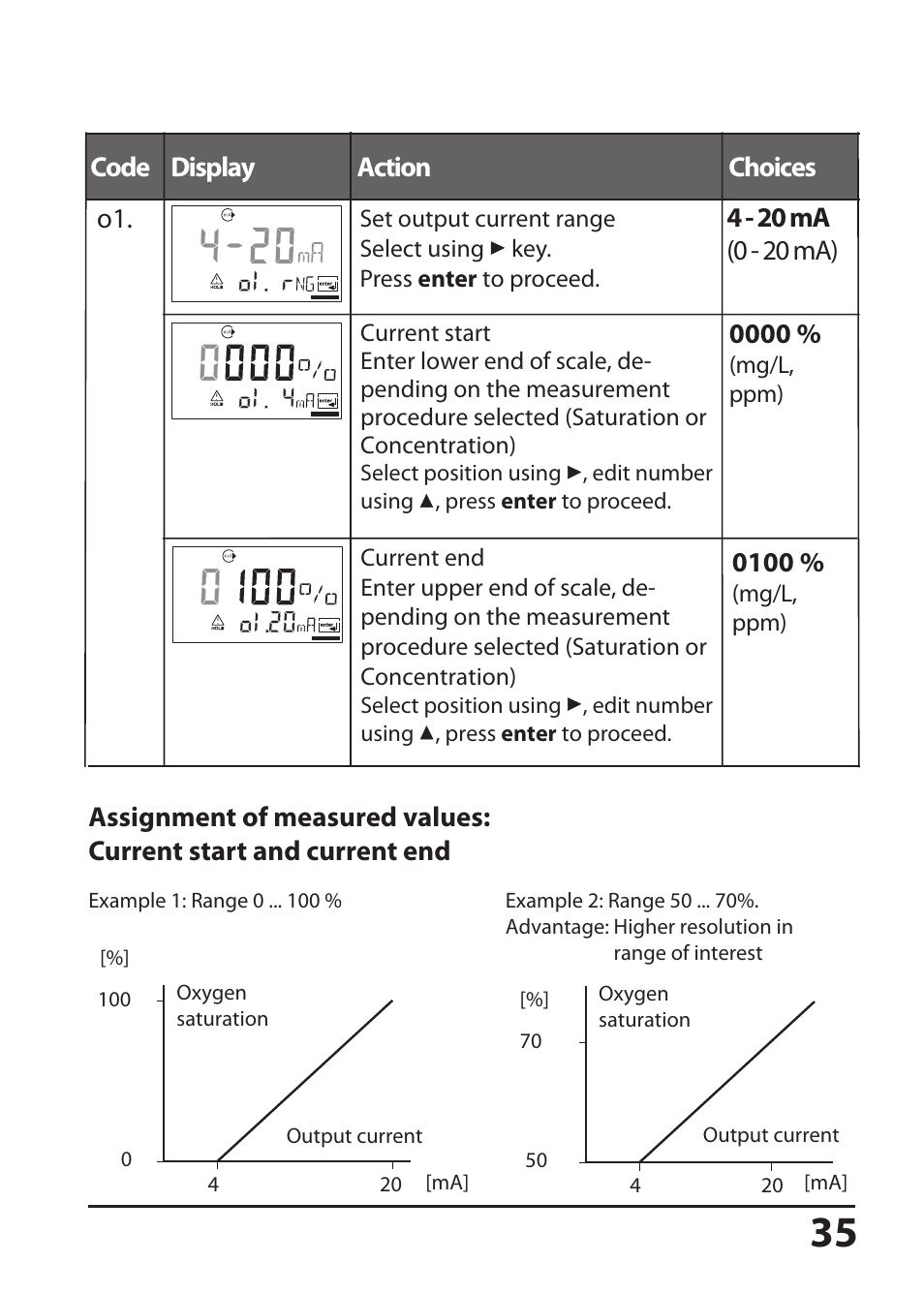 Hach-Lange SI794 D User Manual User Manual | Page 35 / 108