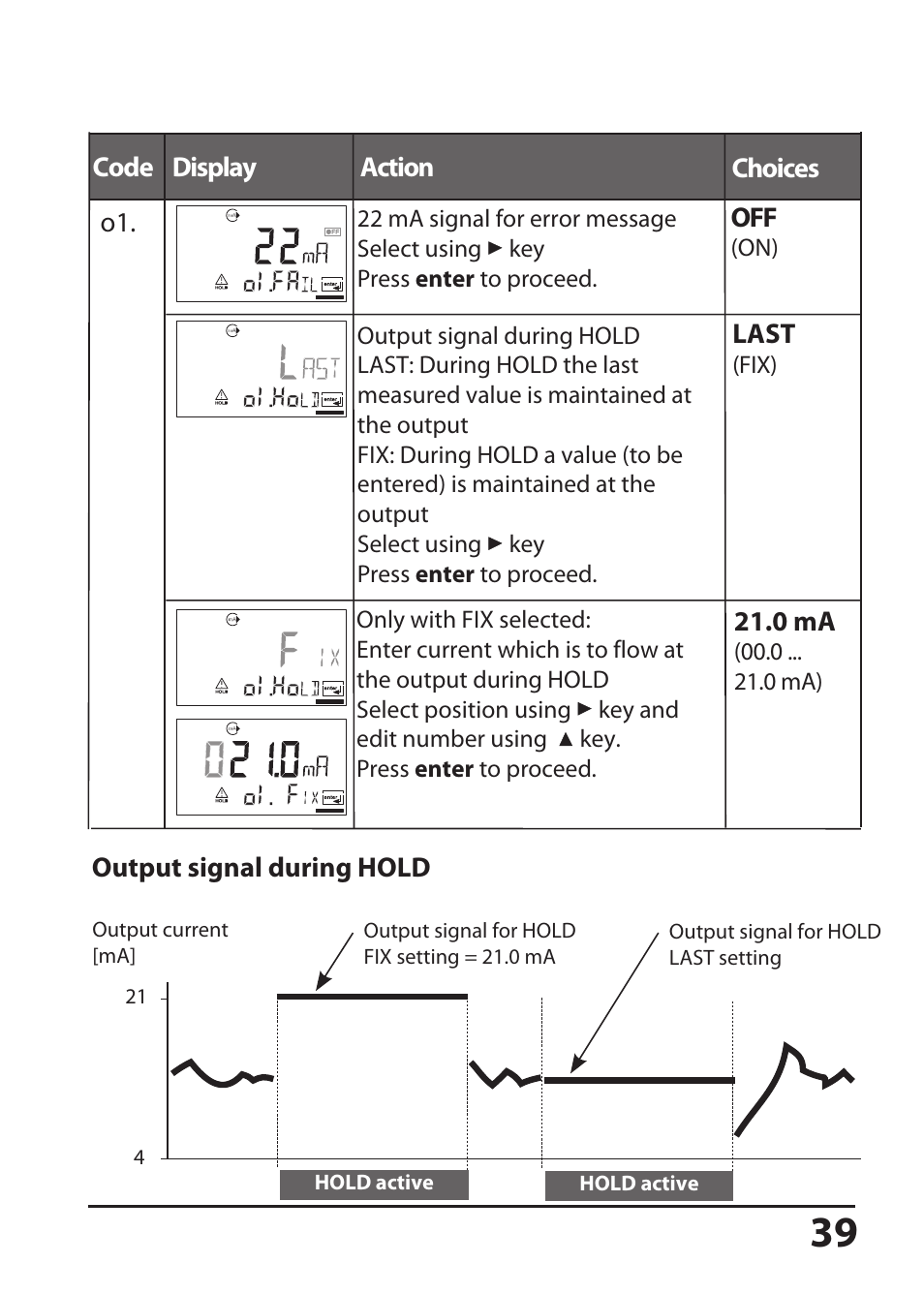 Hach-Lange SI794 D User Manual User Manual | Page 39 / 108