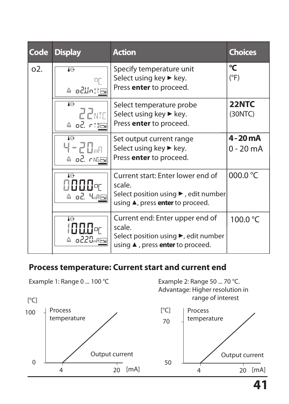 Hach-Lange SI794 D User Manual User Manual | Page 41 / 108