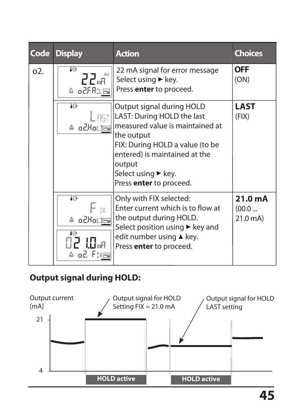 Hach-Lange SI794 D User Manual User Manual | Page 45 / 108