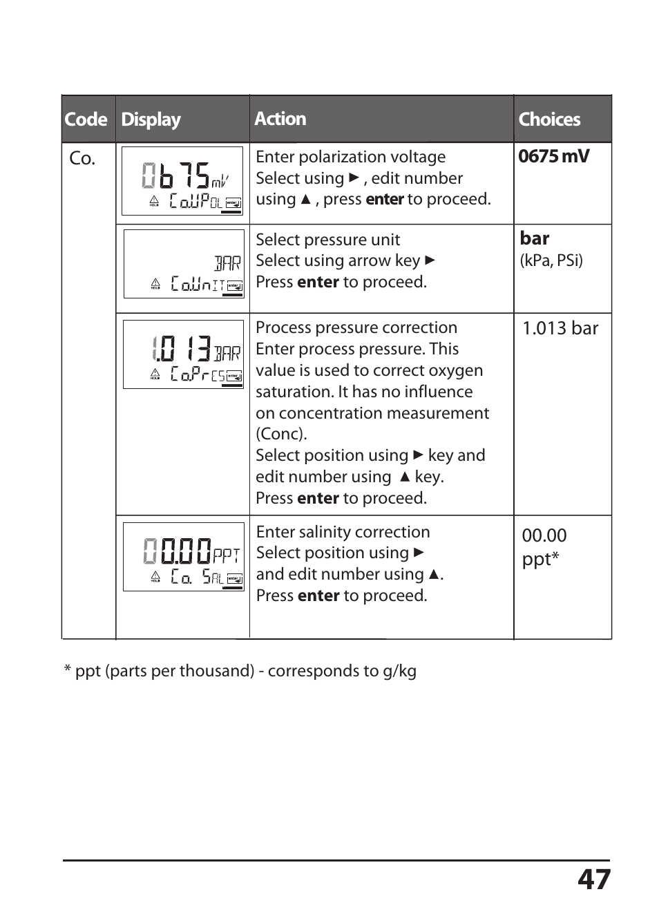 Hach-Lange SI794 D User Manual User Manual | Page 47 / 108