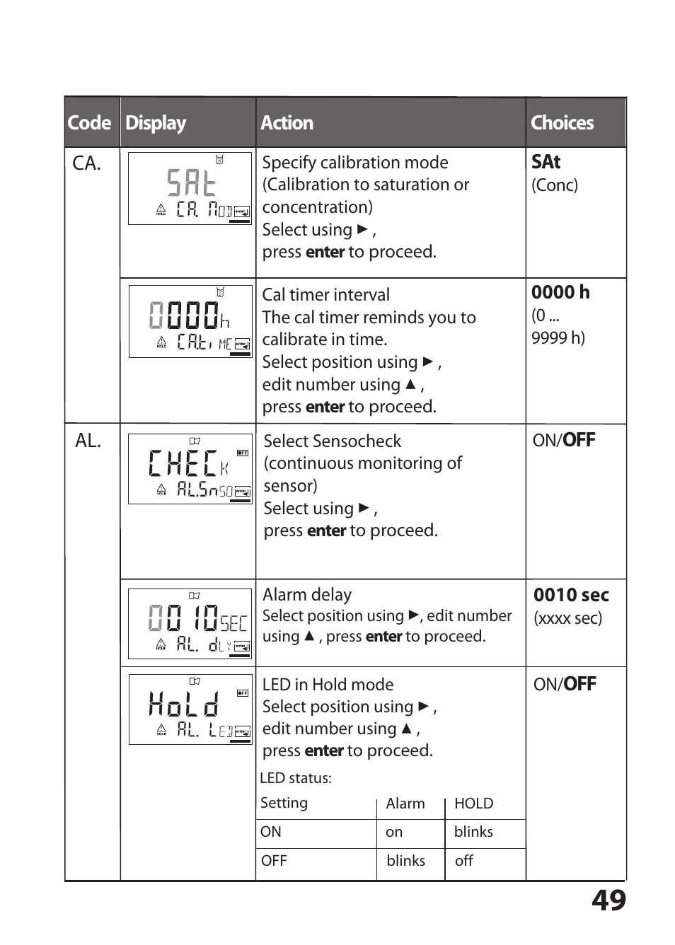 Hach-Lange SI794 D User Manual User Manual | Page 49 / 108