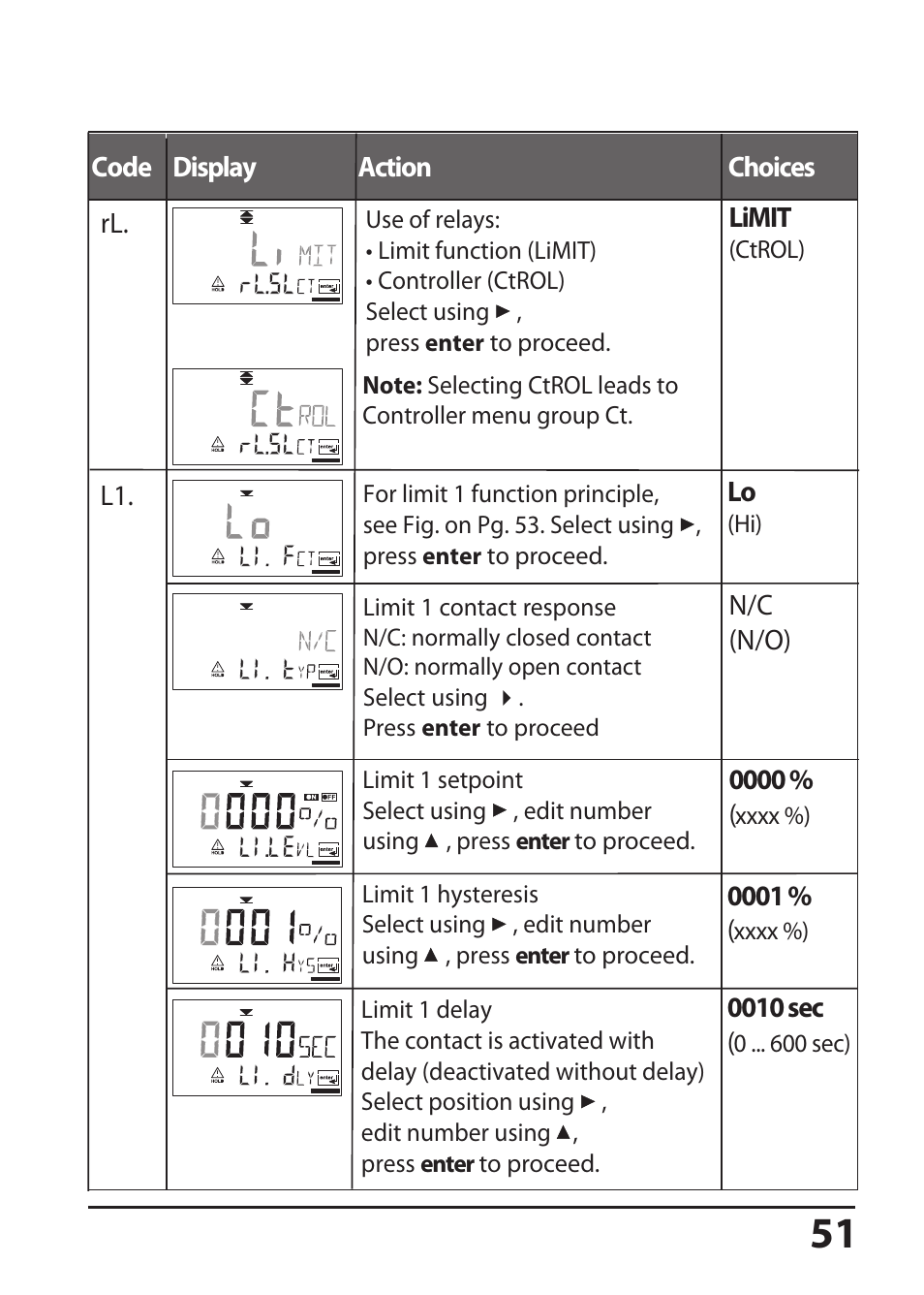 Hach-Lange SI794 D User Manual User Manual | Page 51 / 108