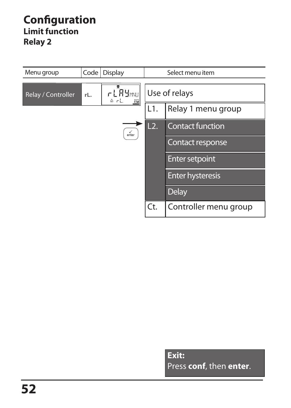 Configuration | Hach-Lange SI794 D User Manual User Manual | Page 52 / 108