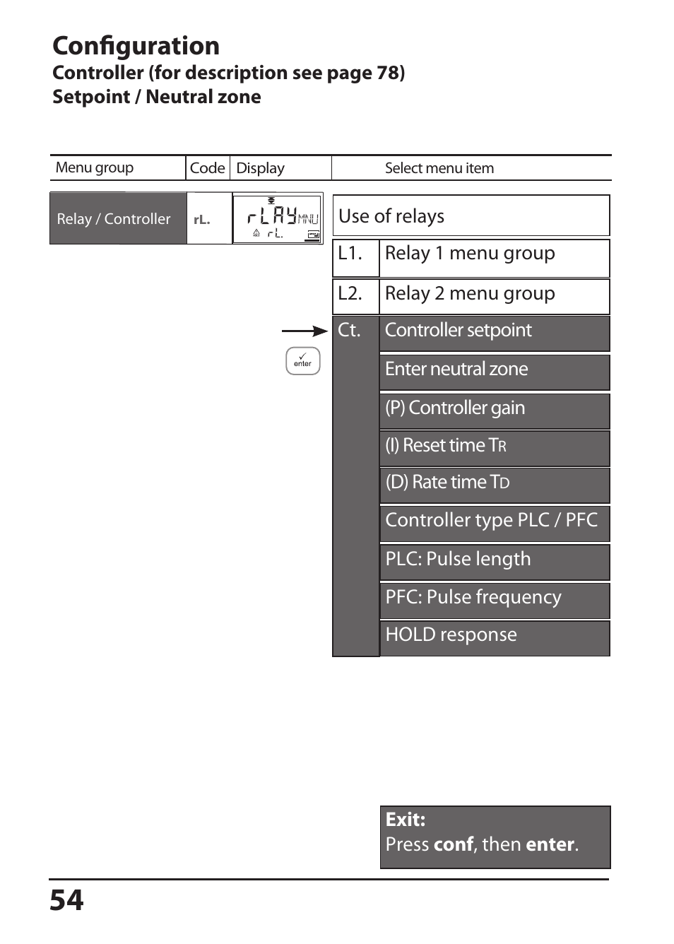 Configuration | Hach-Lange SI794 D User Manual User Manual | Page 54 / 108