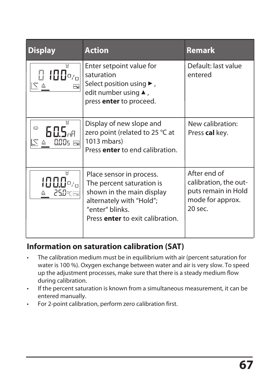 Hach-Lange SI794 D User Manual User Manual | Page 67 / 108