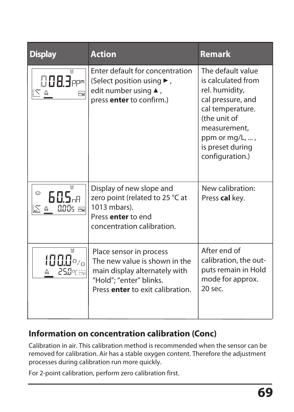 Hach-Lange SI794 D User Manual User Manual | Page 69 / 108