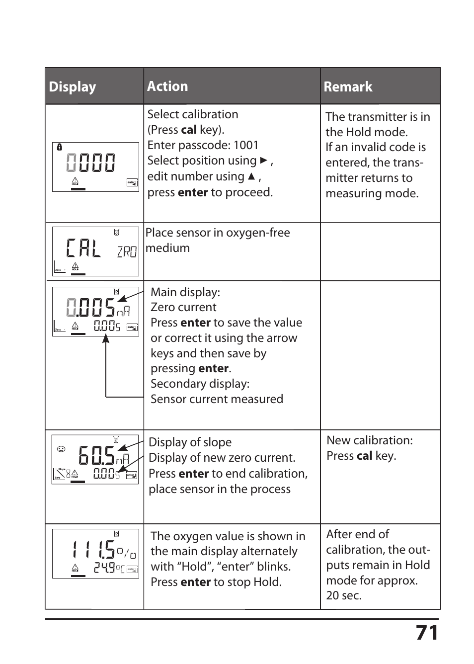 Hach-Lange SI794 D User Manual User Manual | Page 71 / 108