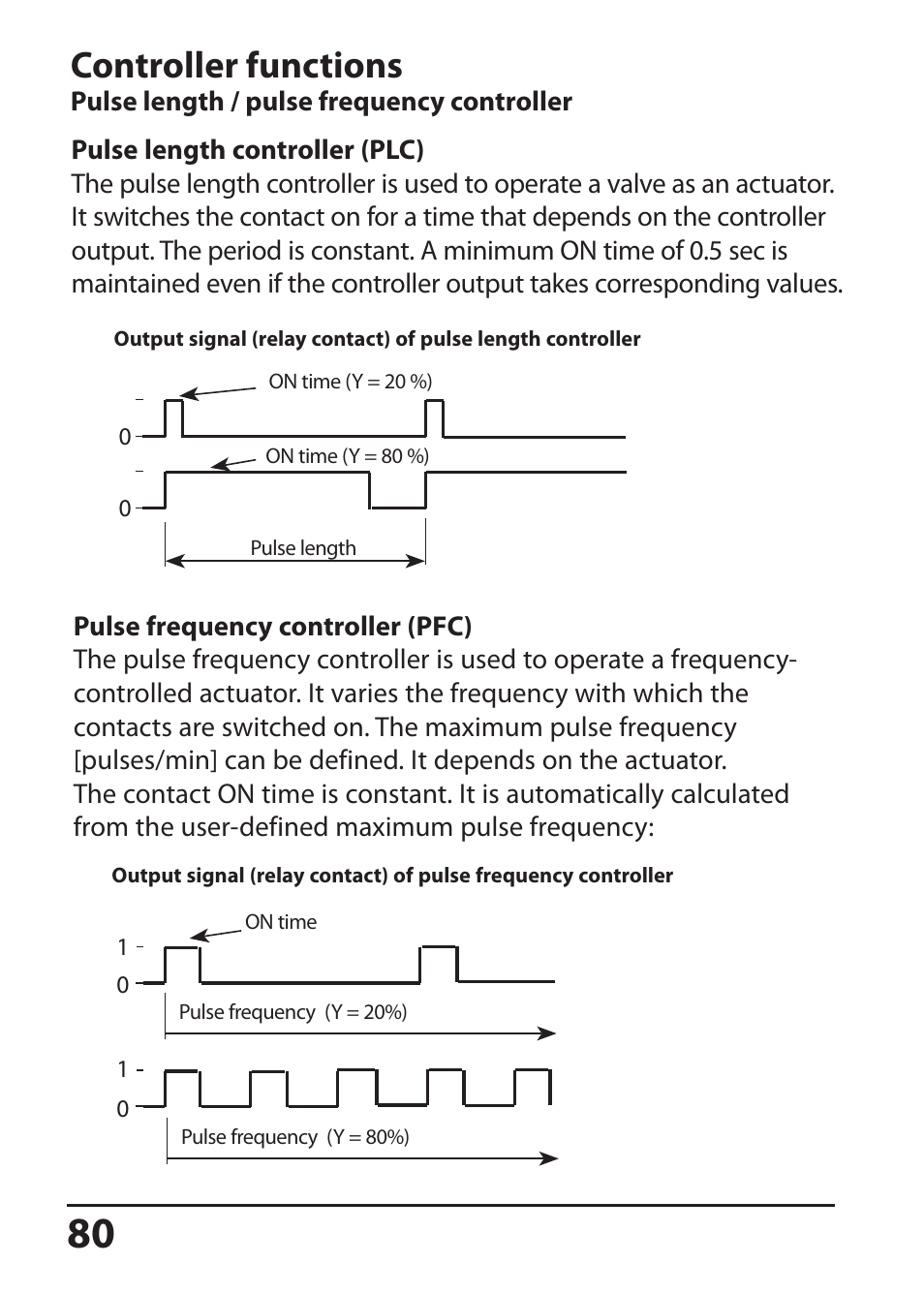 Controller functions | Hach-Lange SI794 D User Manual User Manual | Page 80 / 108