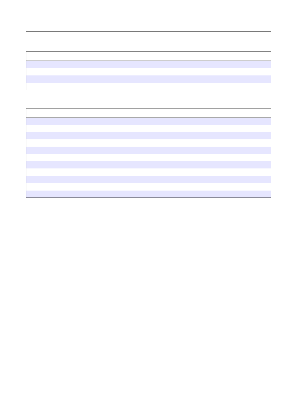 1 replacement items, 2 accessories | Hach-Lange SC 60 User Manual | Page 45 / 60