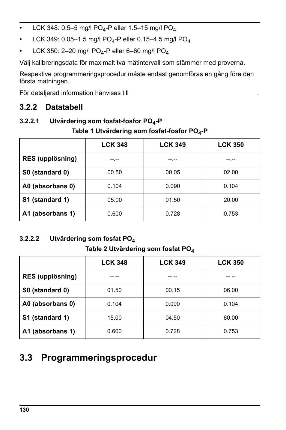 3 programmeringsprocedur, 2 datatabell | Hach-Lange LCK 348_349_350 User Manual | Page 130 / 142