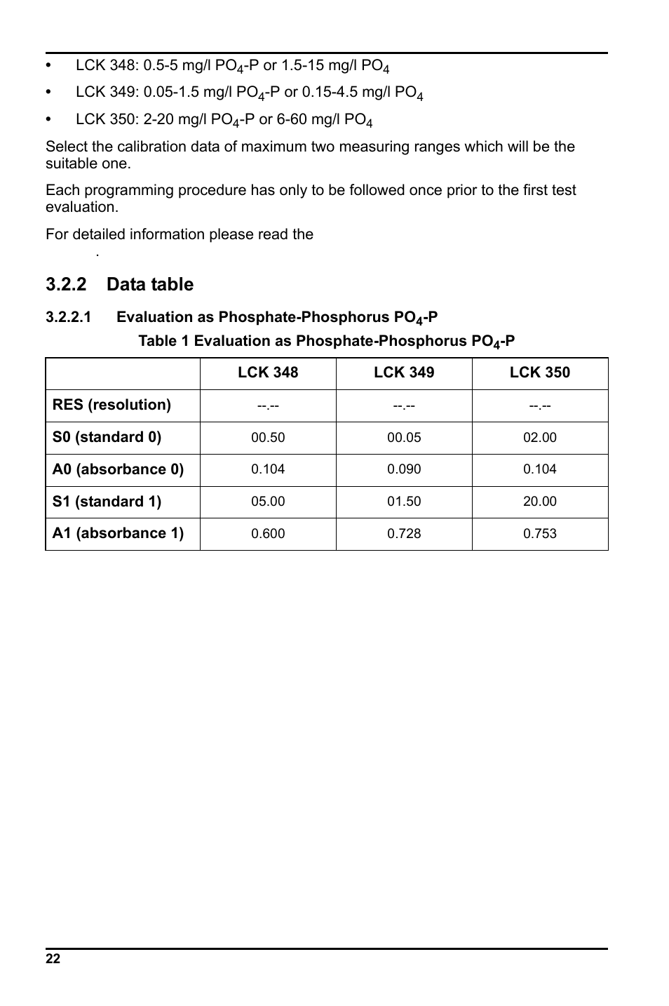 2 data table | Hach-Lange LCK 348_349_350 User Manual | Page 22 / 142
