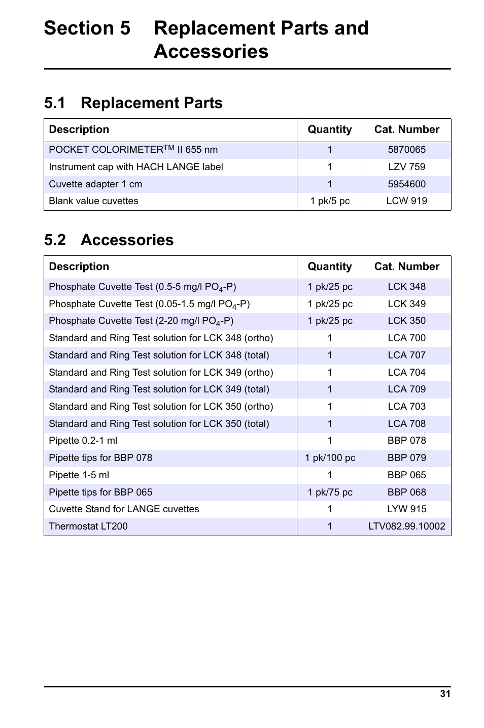 Section 5 replacement parts and accessories, 1 replacement parts 5.2 accessories, Section 5 replacement | 1 replacement parts, 2 accessories | Hach-Lange LCK 348_349_350 User Manual | Page 31 / 142