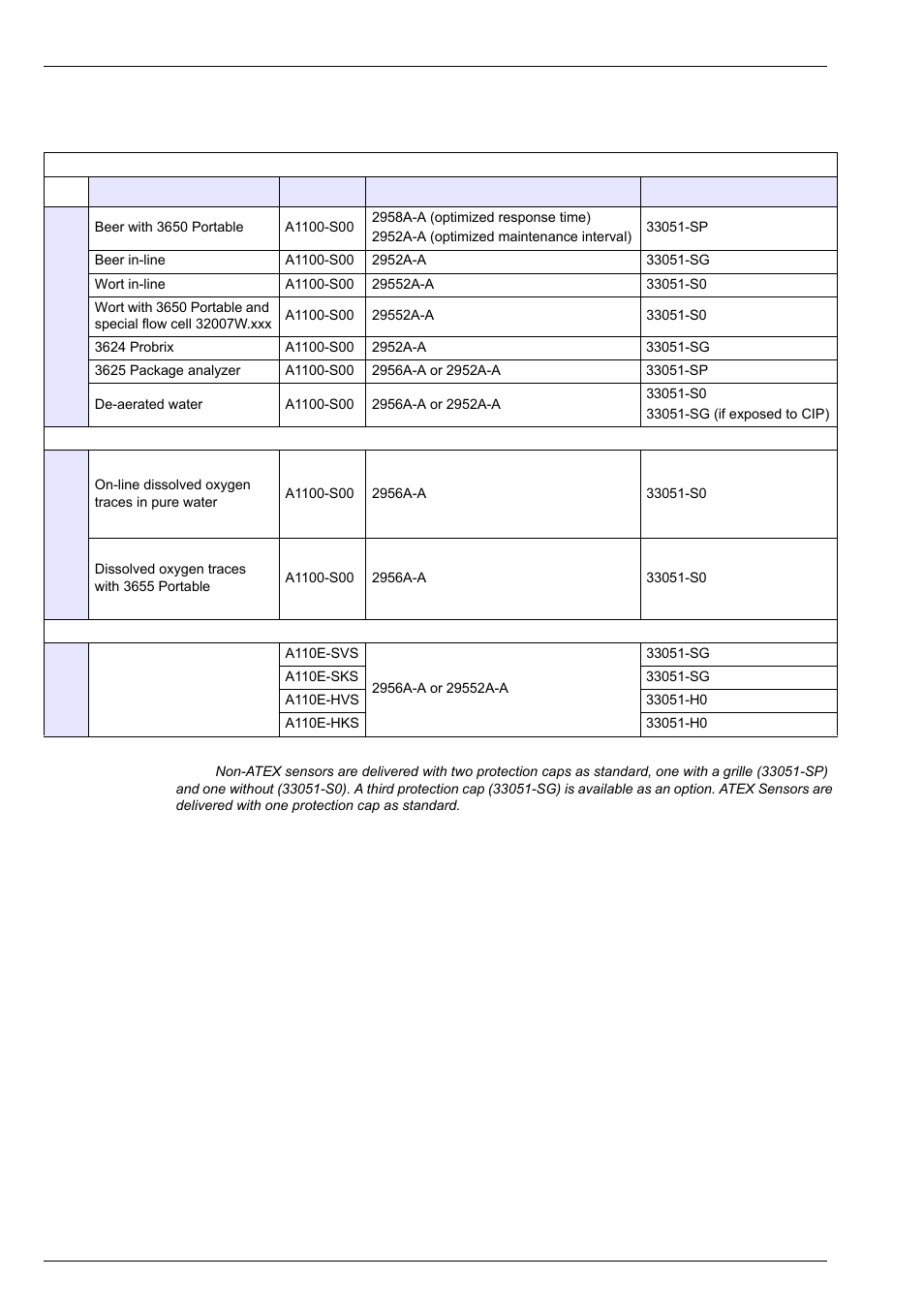 3 sensor configurations for standard applications, Technical specifications | Hach-Lange ORBISPHERE A1100 Family User Manual | Page 12 / 48