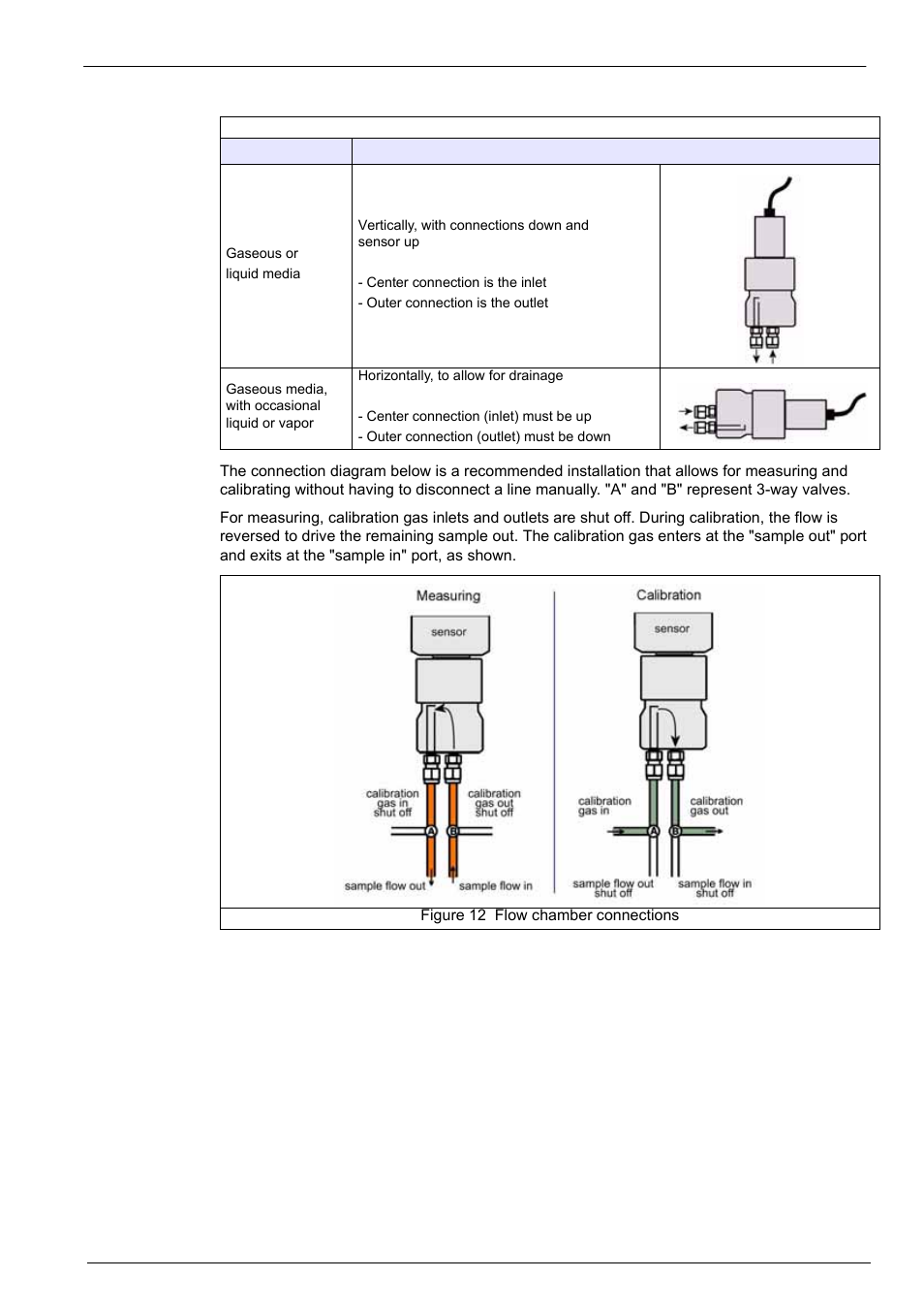 Installation | Hach-Lange ORBISPHERE A1100 Family User Manual | Page 29 / 48