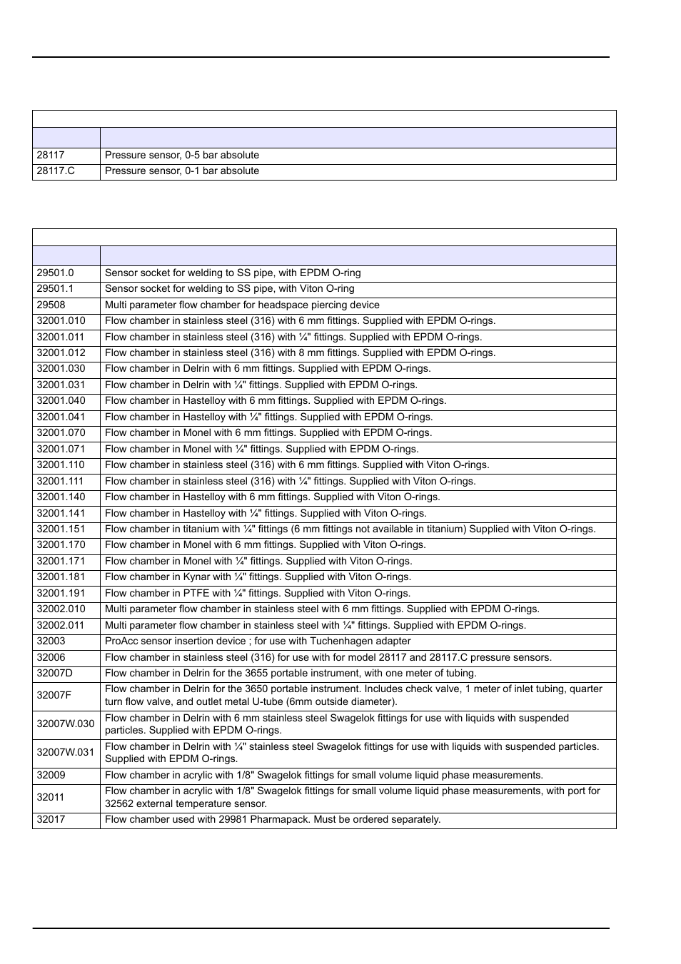 Section 6 accessories and spare parts, 1 accessories, 2 flow chambers and installation devices | Hach-Lange ORBISPHERE A1100 Family User Manual | Page 43 / 48