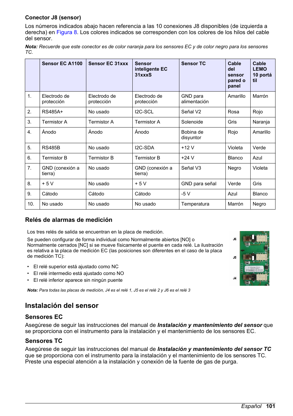 Relés de alarmas de medición, Instalación del sensor, Sensores ec | Sensores tc | Hach-Lange ORBISPHERE 510_51x Basic User Manual User Manual | Page 101 / 204