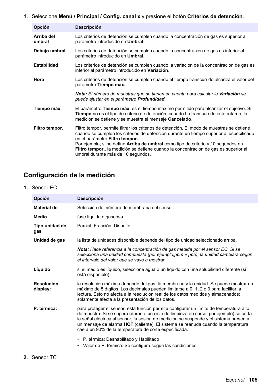 Configuración de la medición | Hach-Lange ORBISPHERE 510_51x Basic User Manual User Manual | Page 105 / 204