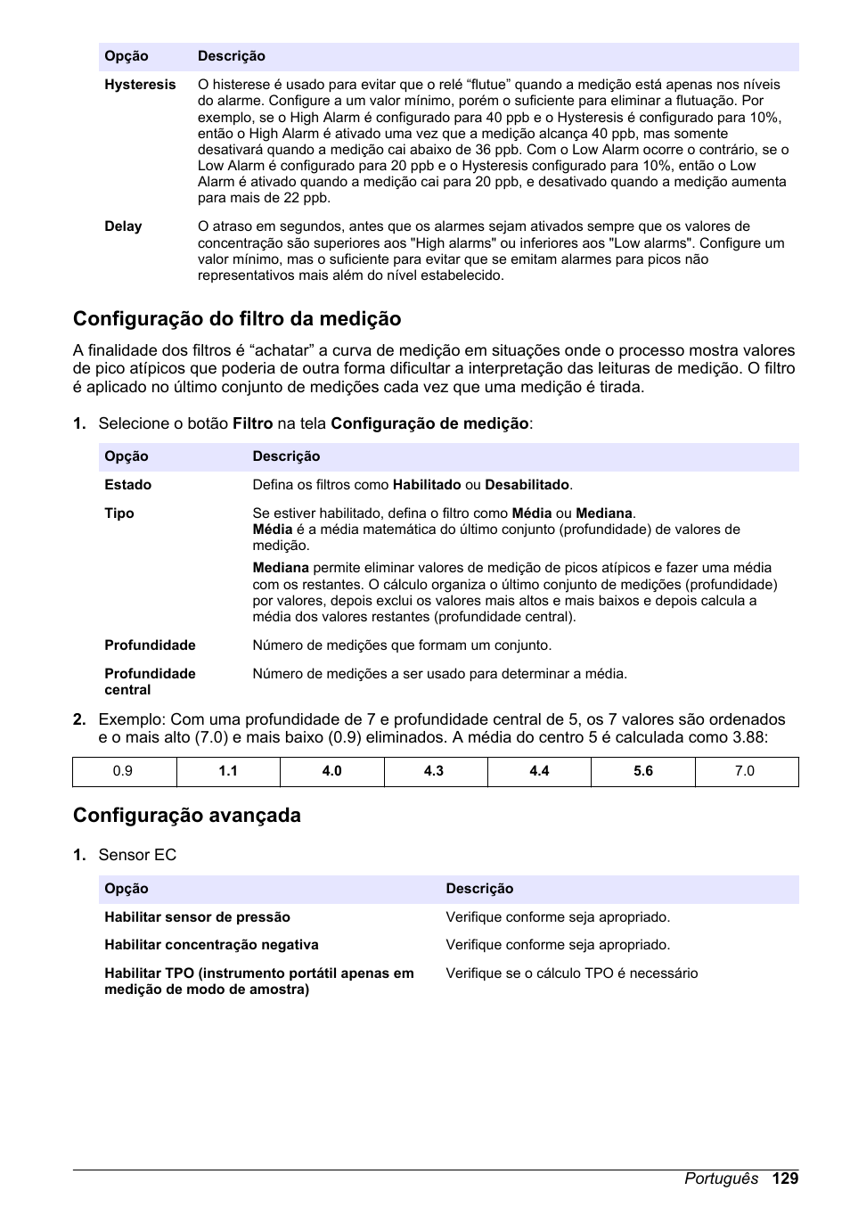 Configuração do filtro da medição, Configuração avançada | Hach-Lange ORBISPHERE 510_51x Basic User Manual User Manual | Page 129 / 204