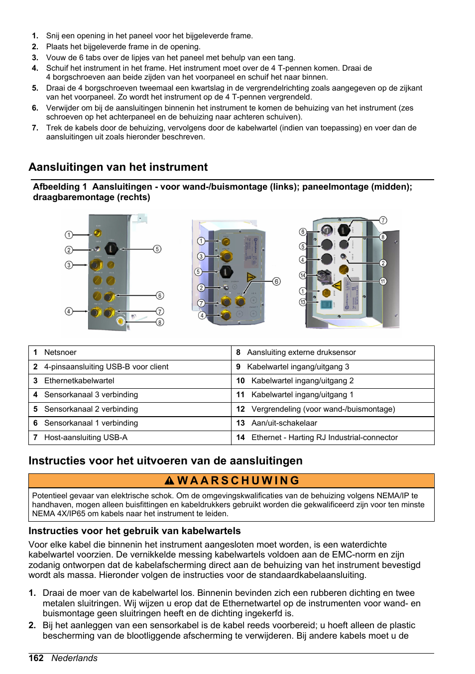 Aansluitingen van het instrument, Instructies voor het gebruik van kabelwartels | Hach-Lange ORBISPHERE 510_51x Basic User Manual User Manual | Page 162 / 204