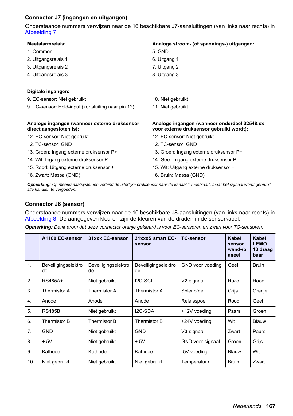 Hach-Lange ORBISPHERE 510_51x Basic User Manual User Manual | Page 167 / 204