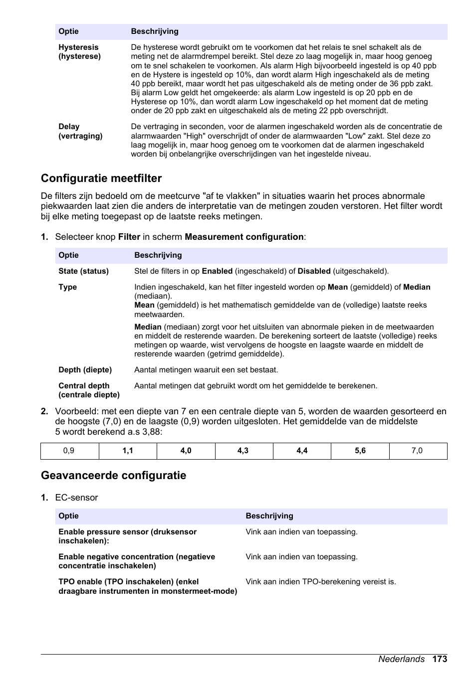 Configuratie meetfilter, Geavanceerde configuratie | Hach-Lange ORBISPHERE 510_51x Basic User Manual User Manual | Page 173 / 204